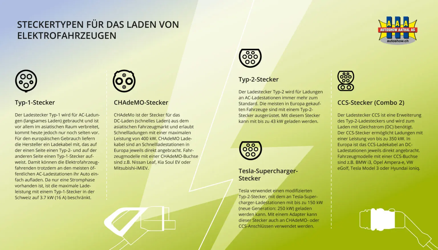 Guia de mobilidade elétrica - Autoshow Aathal AG bei Uster bietet günstige Occasionen und Neuwagen 4