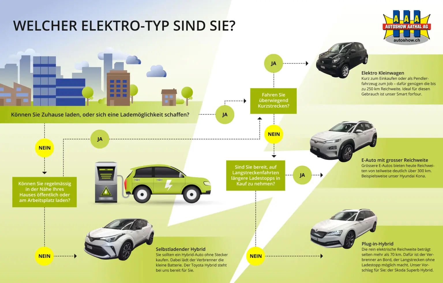 Guia de mobilidade elétrica - Autoshow Aathal AG bei Uster bietet günstige Occasionen und Neuwagen 5
